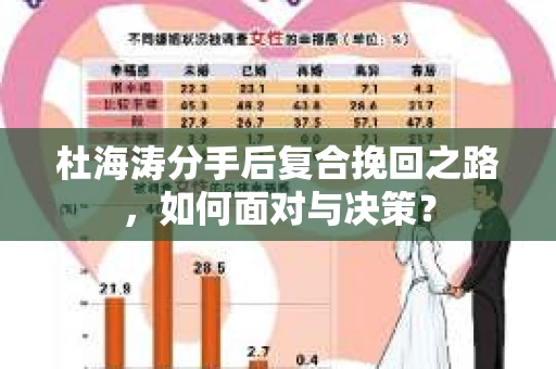 杜海涛分手后复合挽回之路，如何面对与决策？